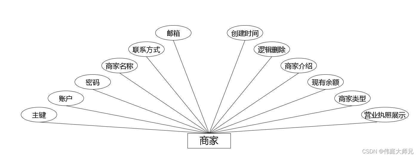 二手交易|校园二手交易小程序|基于微信小程序的闲置物品交易平台设计与实现(源码+数据库+文档),第12张