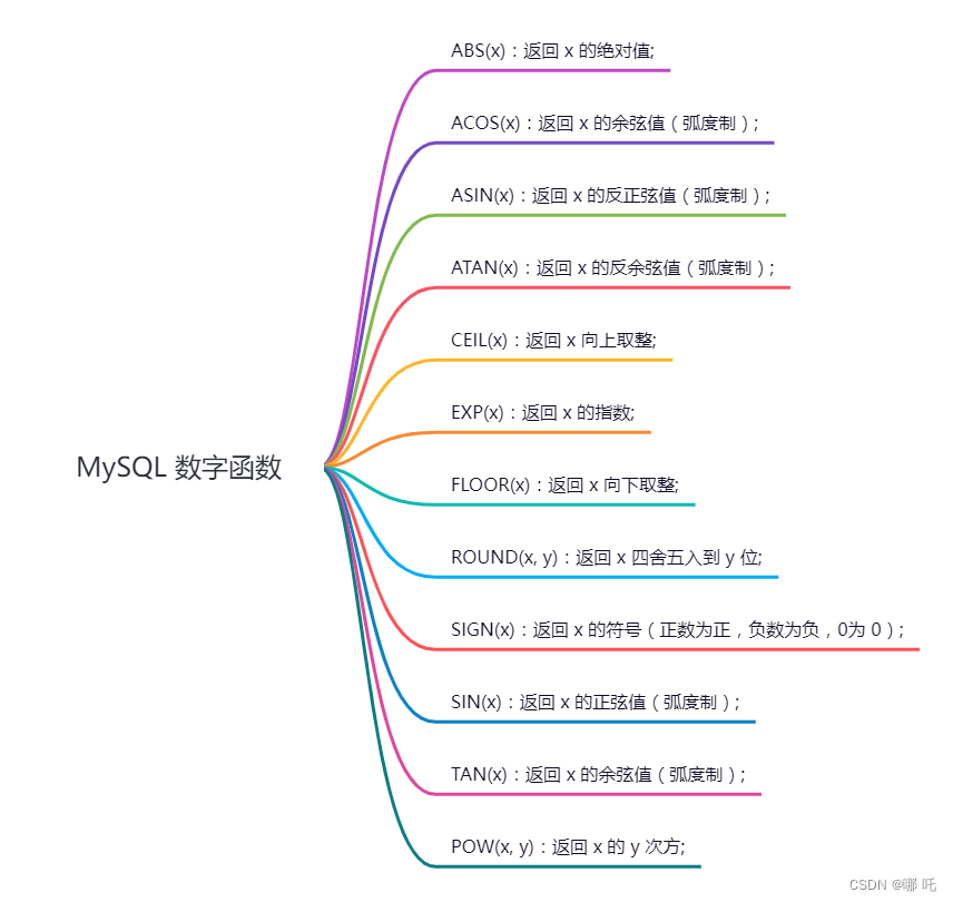 5 万字 124 道MySQL经典面试题总结（2024修订版）,在这里插入图片描述,第8张