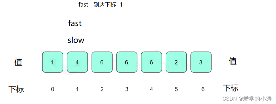 【LeetCode力扣】287.寻找重复数（中等）,第6张