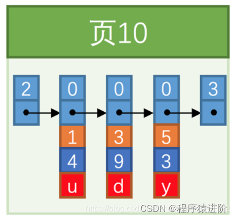 Mysql SQL优化,在这里插入图片描述,第2张