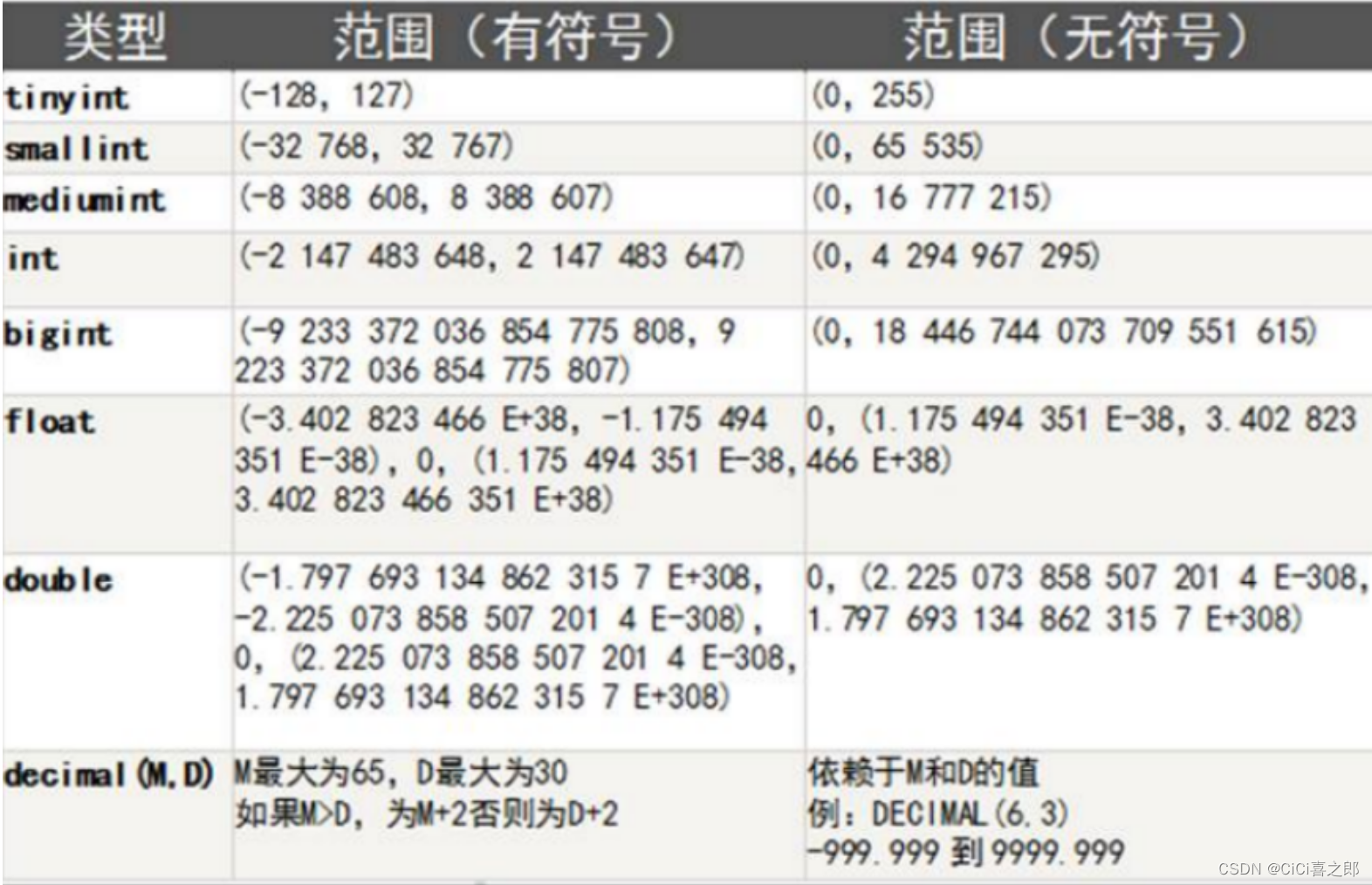 MySQL的知识点整理（学习笔记）,第10张