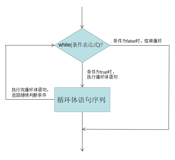 【头歌】Scala中循环的使用 - 详解,第1张