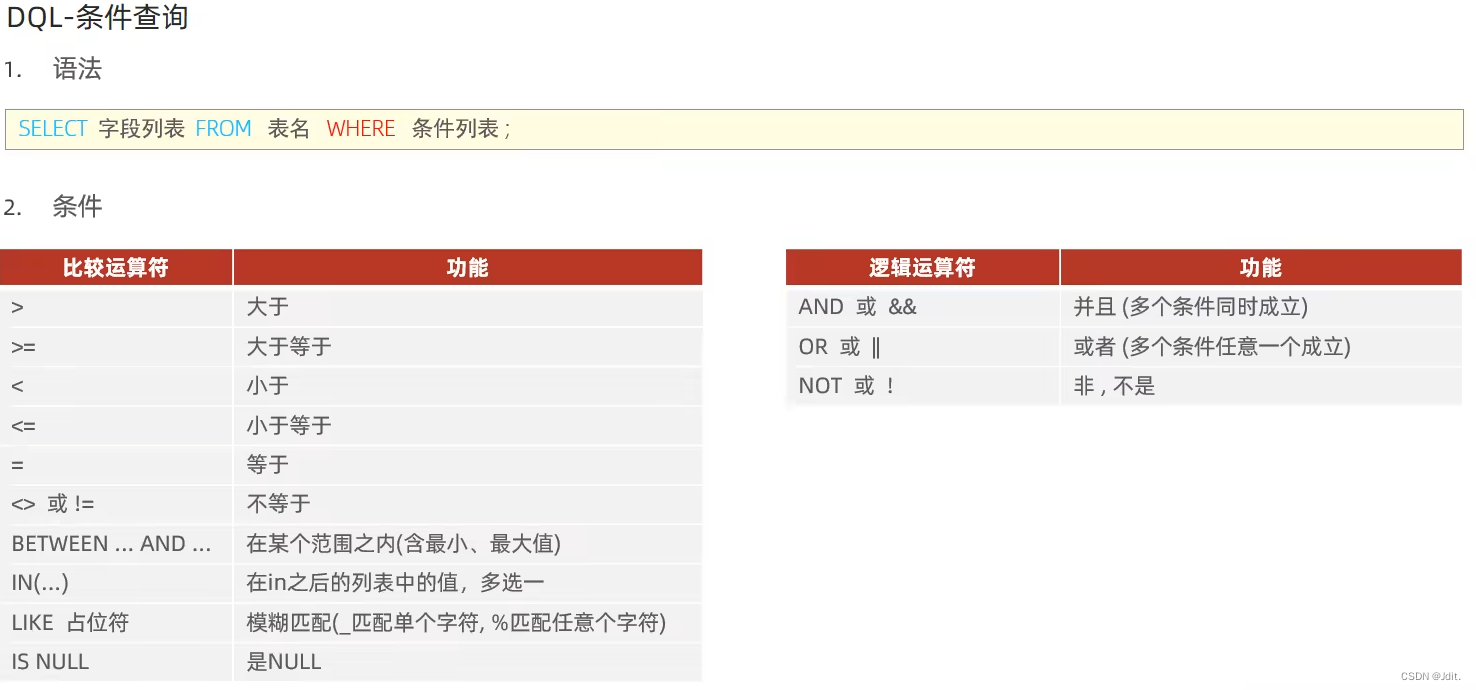 【MySQL篇】 MySQL基础学习,在这里插入图片描述,第4张