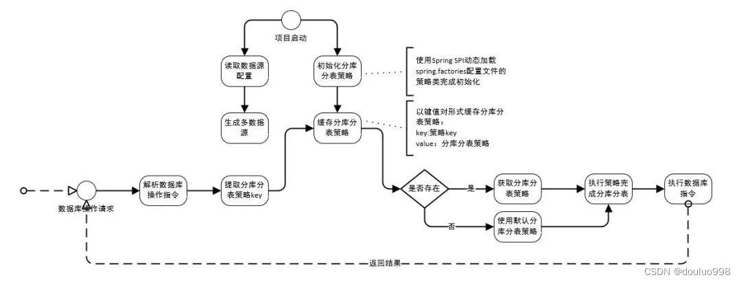 剖析 SPI 在 Spring 中的应用,第8张