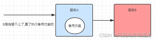 SpringCloudAlibaba常用组件,在这里插入图片描述,第38张