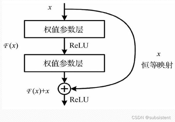 机器学习入门基础（万字总结）（建议收藏！！！）,第135张