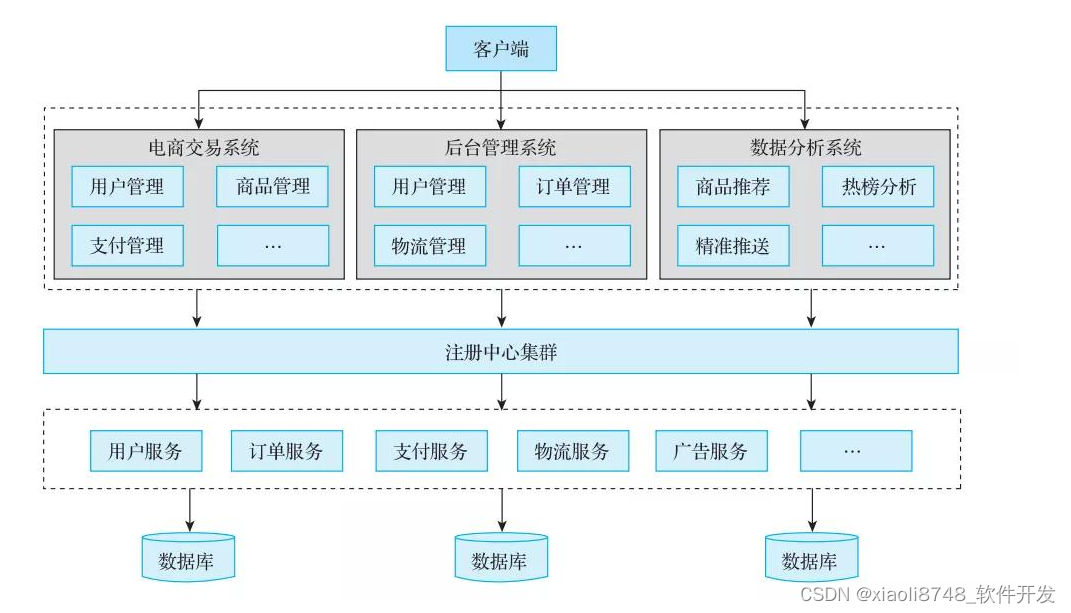 分布式系统架构中的相关概念,第5张