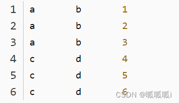 Hive SQL中的列转行（lateral view与explode）、行转列,第5张