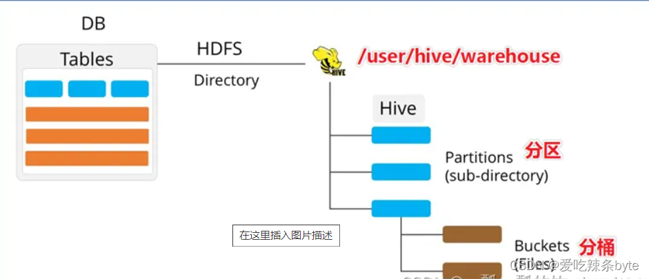 (03)Hive的相关概念——分区表、分桶表,第5张