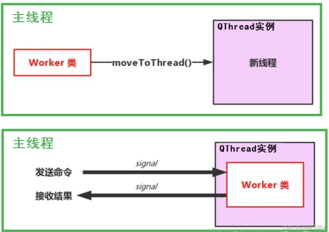 Qt5.14.2 深入理解Qt多线程编程，掌握线程池架构实现高效并发,在这里插入图片描述,第1张