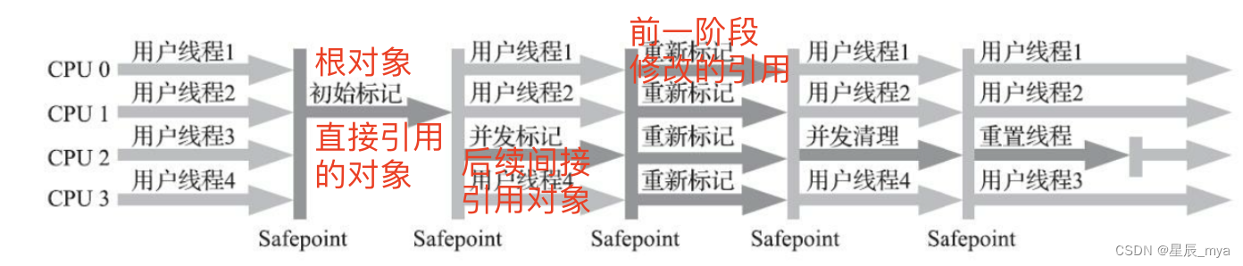 阿里面试总结 一,第6张