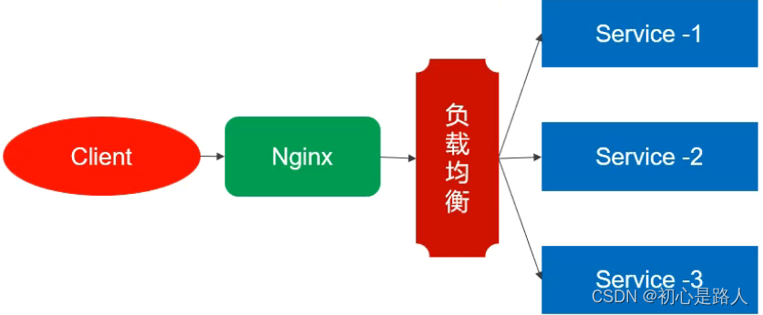 Docker 安装Nginx与配置Nginx,在这里插入图片描述,第1张