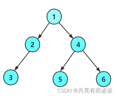 【数据结构（C语言）】树、二叉树详解,第31张