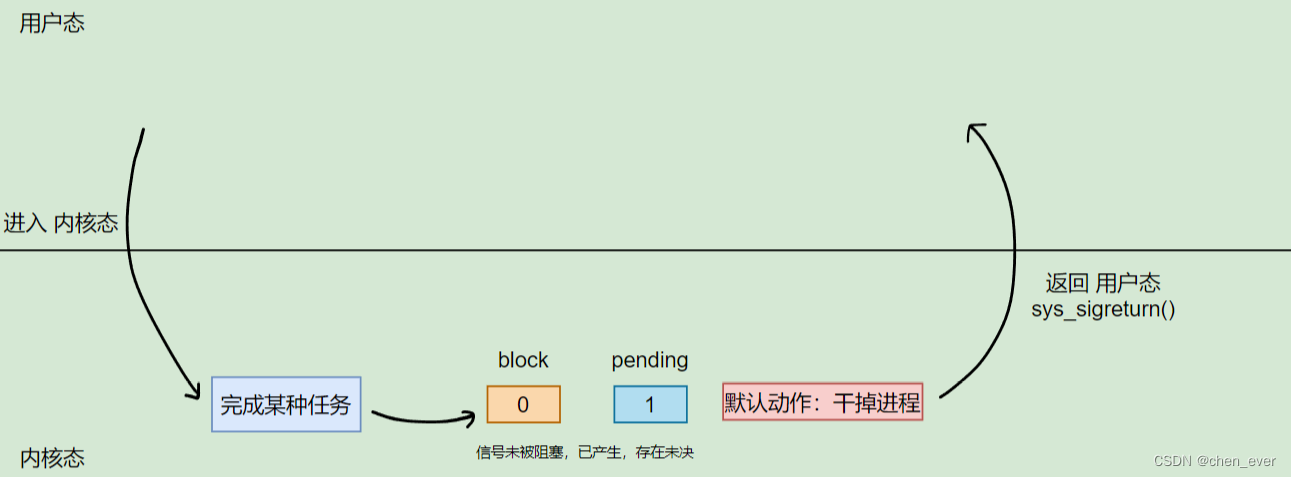 Linux进程 ----- 信号处理,第4张