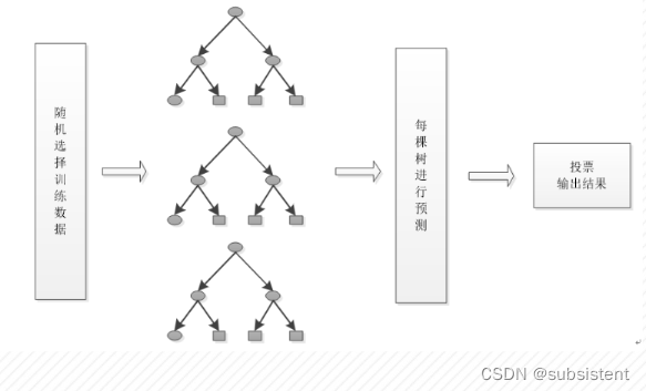 机器学习入门基础（万字总结）（建议收藏！！！）,第84张