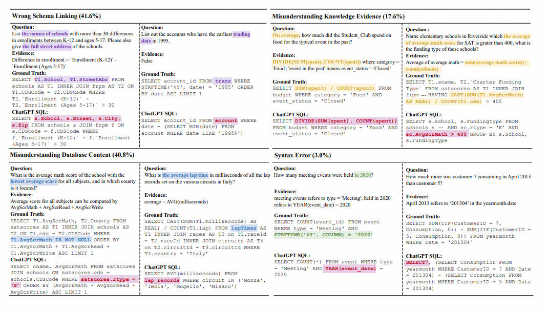 NL2SQL基础系列(1)：业界顶尖排行榜、权威测评数据集及LLM大模型（Spider vs BIRD）全面对比优劣分析[Text2SQL、Text2DSL],第15张