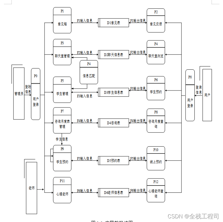 springboot心理健康咨询管理系统设计与实现-附源码031706,第6张