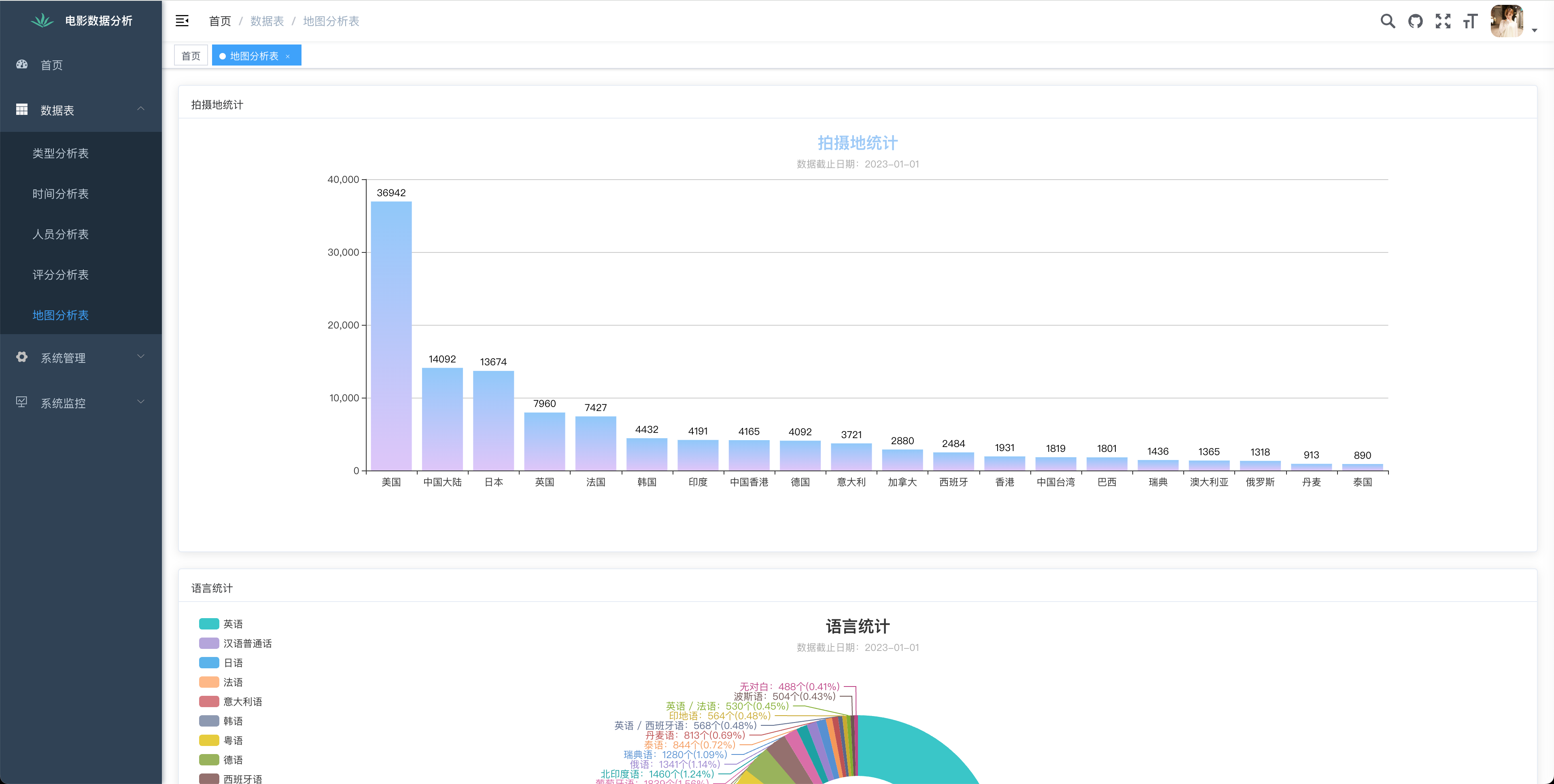 毕业设计——基于网络爬虫的电影数据可视化分析系统的设计与实现（综述+爬虫源码+web可视化展示源码）,在这里插入图片描述,第10张