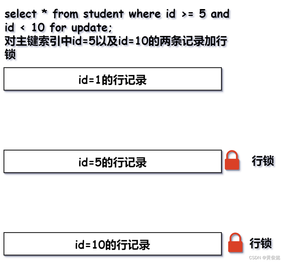 MySQL知识点总结（五）——锁,在这里插入图片描述,第14张