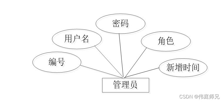 网上订餐系统|基于springboot的网上订餐系统设计与实现(源码+数据库+文档),第16张