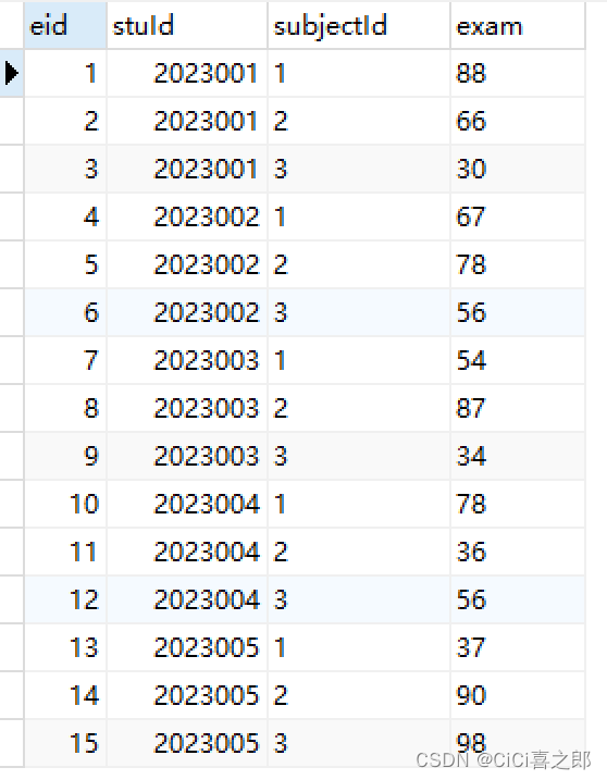 MySQL的知识点整理（学习笔记）,第17张