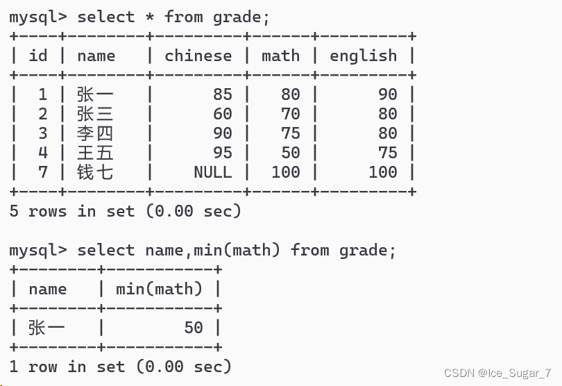 「MySQL」查询方式（5k字长文！超详细！）,在这里插入图片描述,第9张