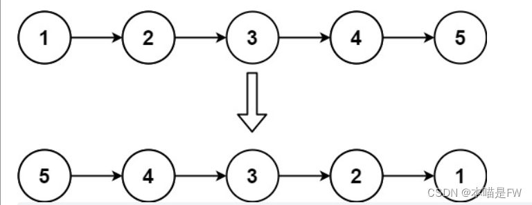 力扣习题+——单链表,第3张