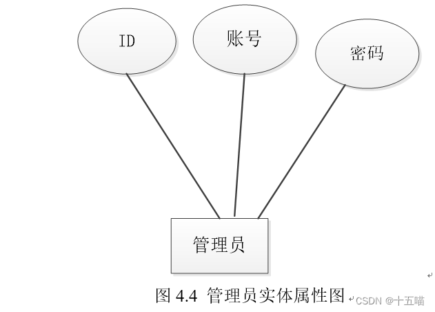 个人博客系统|基于Springboot的个人博客系统设计与实现(源码+数据库+文档）,第9张