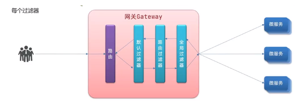 【微服务】Gateway服务网关,第7张