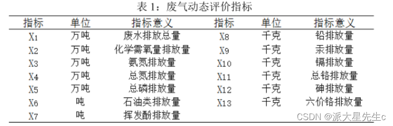 数学建模--评价类模型,第15张