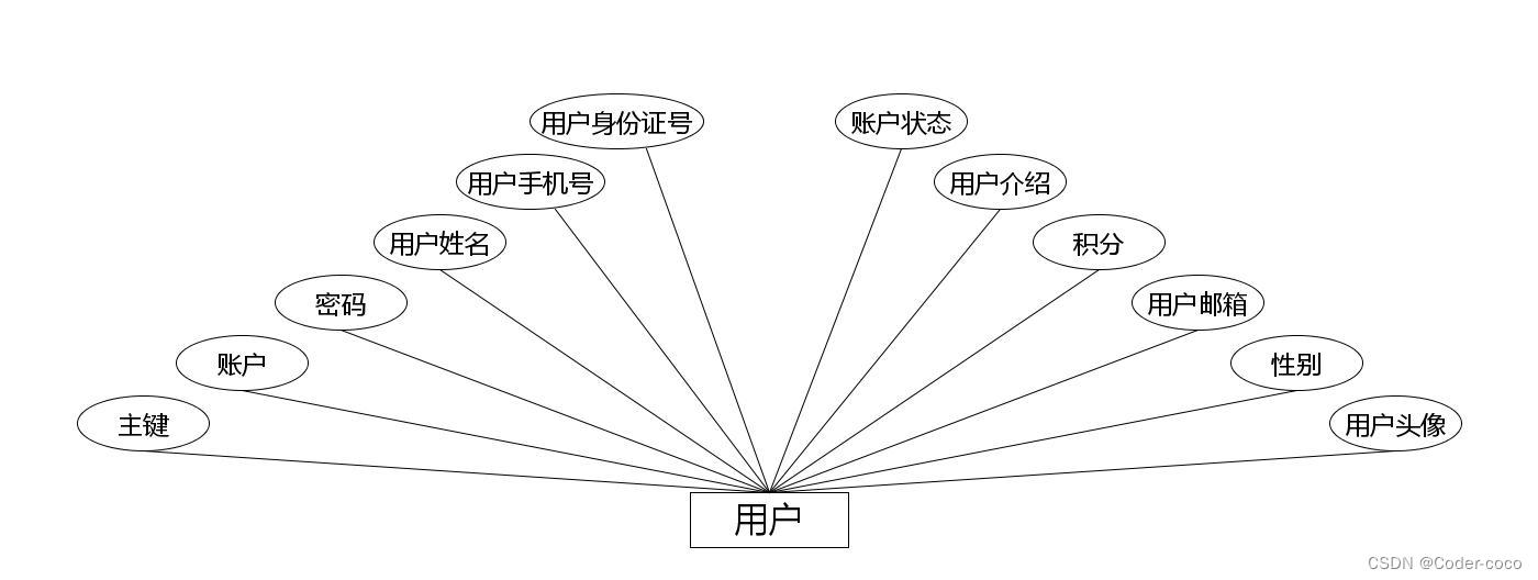 笔记记录分享网站|基于Springboot的笔记记录分享网站设计与实现（源码+数据库+文档）,第6张