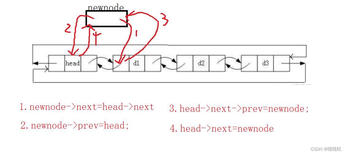 【数据结构】双向链表详解,在这里插入图片描述,第7张