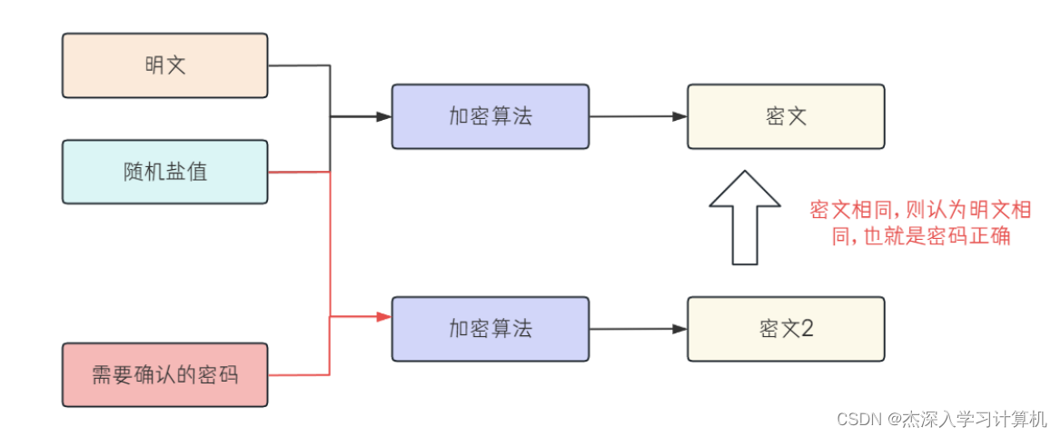 【JavaEE & Spring & 项目】博客系统,在这里插入图片描述,第54张