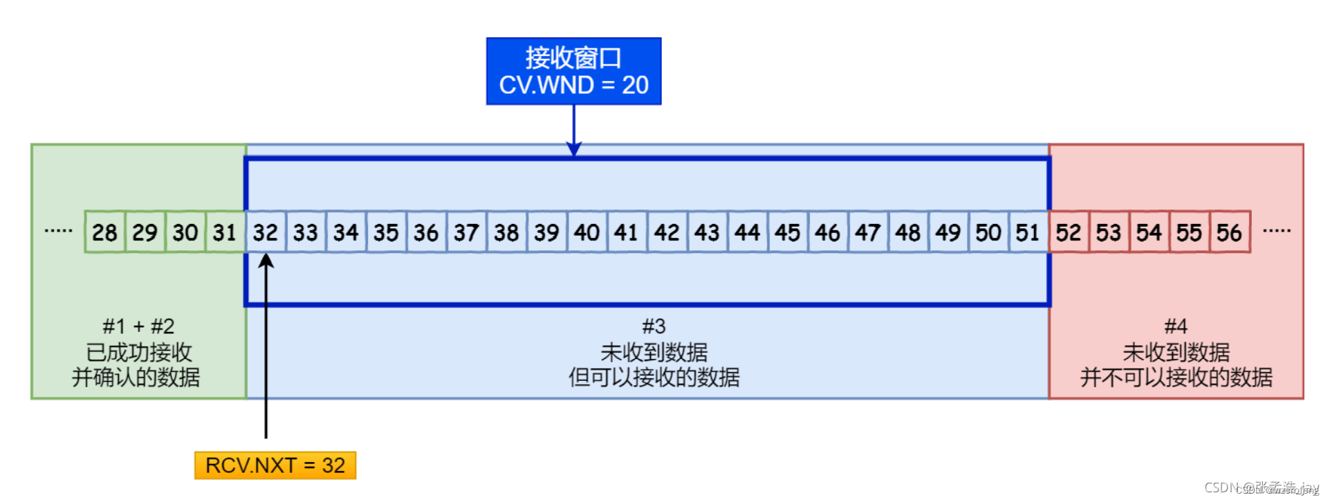 Golang八股文面试题,在这里插入图片描述,第12张