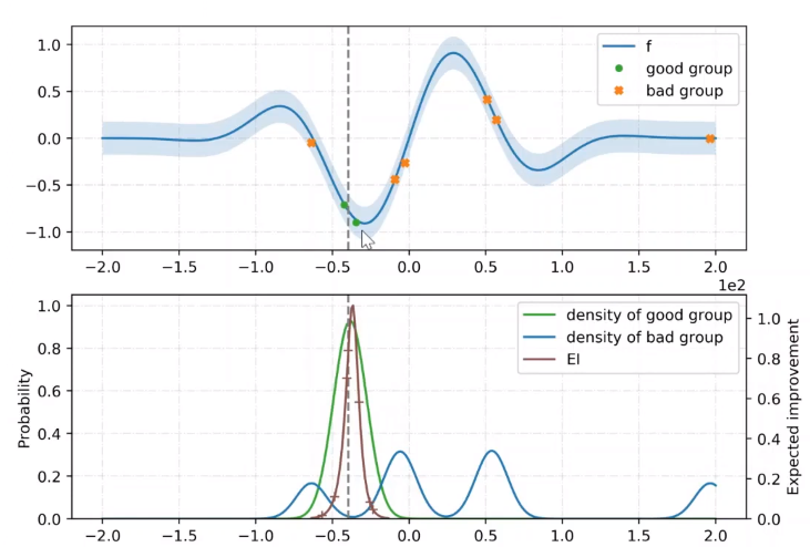 详解 Tree-structured Parzen Estimator（TPE）,在这里插入图片描述,第8张