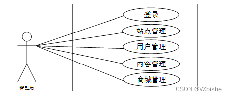 （附源码）springboot+mysql+基于vue焕心眼镜商城的设计与实现 毕业设计091546,第2张