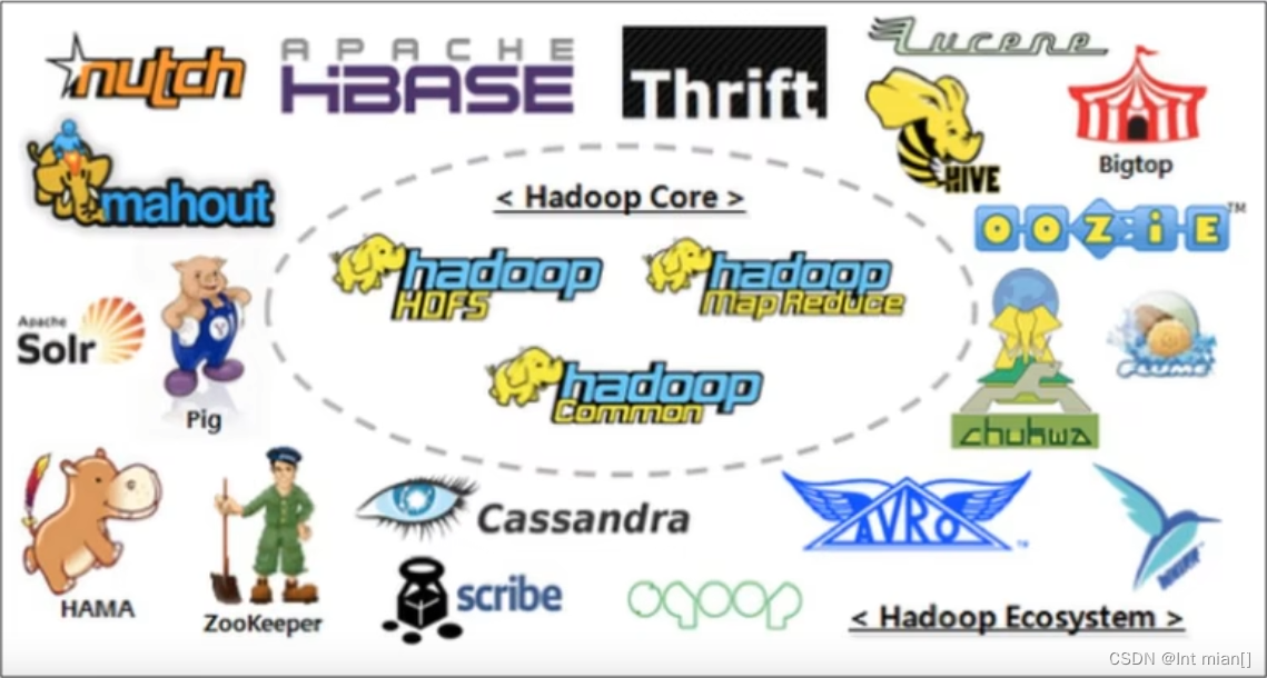 二刷大数据（一）- Hadoop,第2张