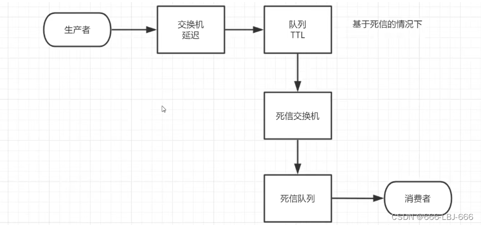 消息队列-RabbitMQ：延迟队列、rabbitmq 插件方式实现延迟队列、整合SpringBoot,在这里插入图片描述,第28张