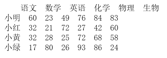 【玩转pandas系列】pandas数据结构—DataFrame,第3张