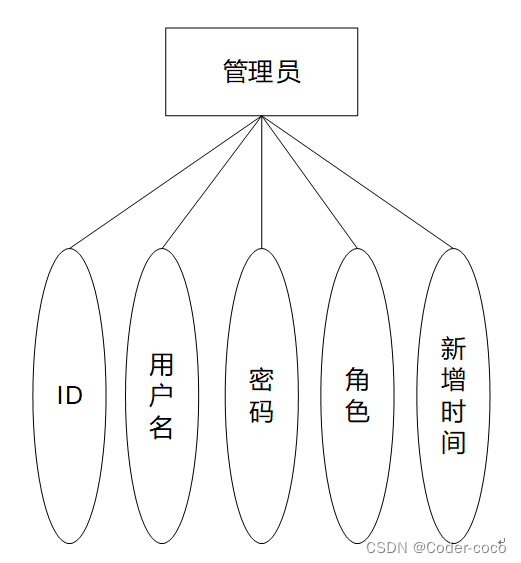 装饰工程管理系统|基于Springboot的装饰工程管理系统设计与实现(源码+数据库+文档),第18张