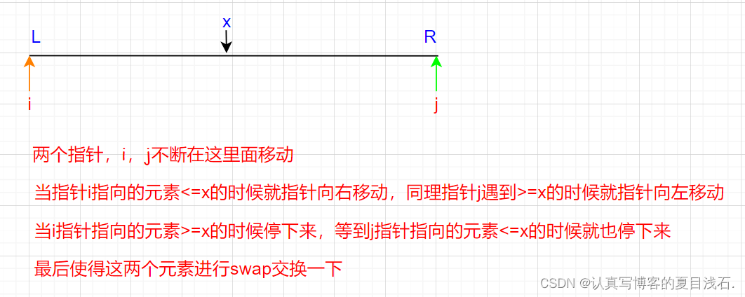 【algorithm】算法基础课---排序算法（附笔记 | 建议收藏）,在这里插入图片描述,第4张