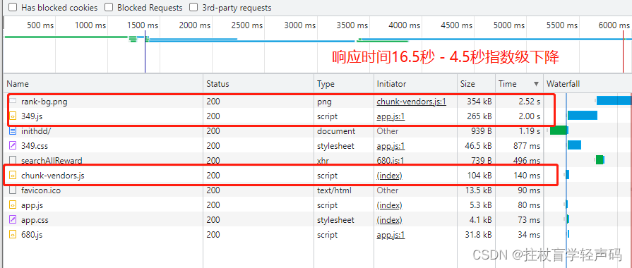 【vue加载16秒优化到2秒】Vue3加载慢的性能优化，打包后页面静态资源chunk-vendors文件过大加载慢响应慢,在这里插入图片描述,第4张