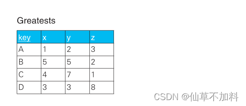 SQL进阶 | CASE表达式,第10张