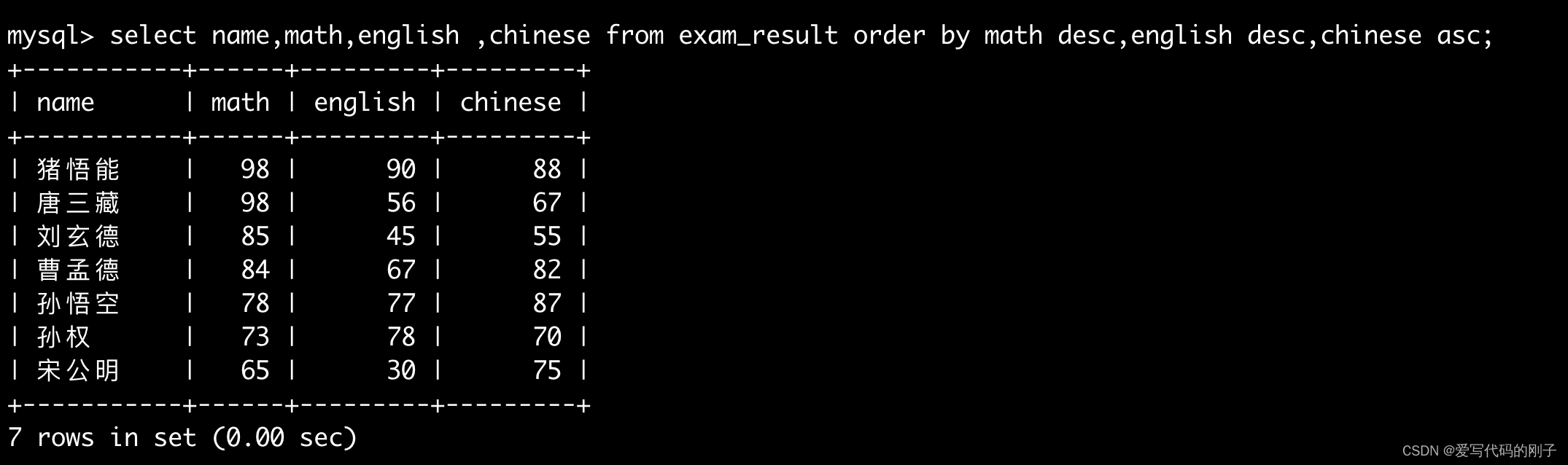 【MySQL】基本查询（1）,在这里插入图片描述,第37张