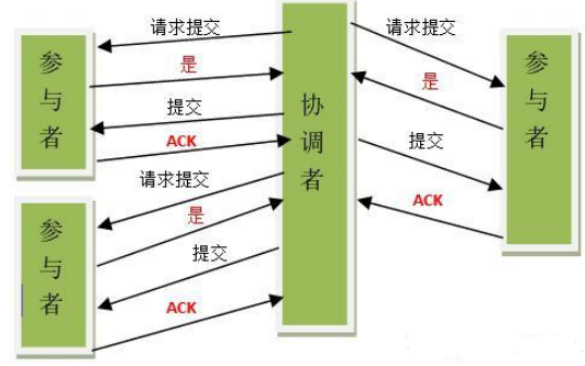 Java——《面试题——分布式篇》,第2张