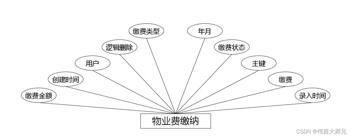 综合小区管理系统|基于Springboot的综合小区管理系统设计与实现(源码+数据库+文档),第10张