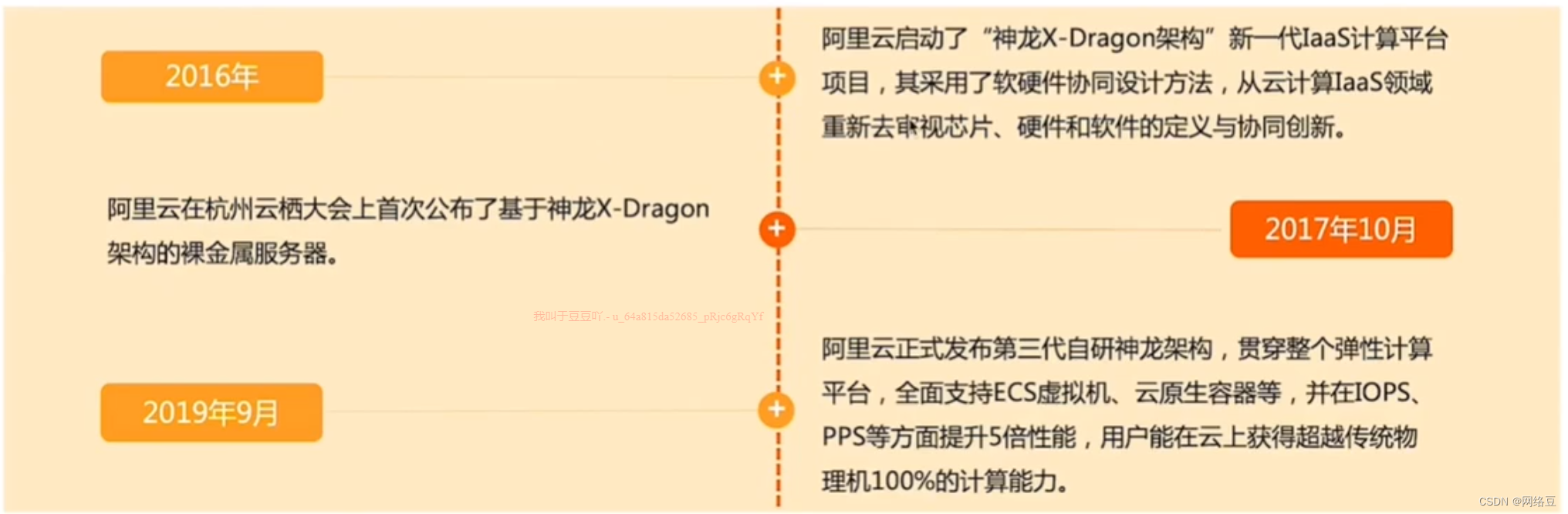 云计算——ACA学习 阿里云云计算服务概述,第6张