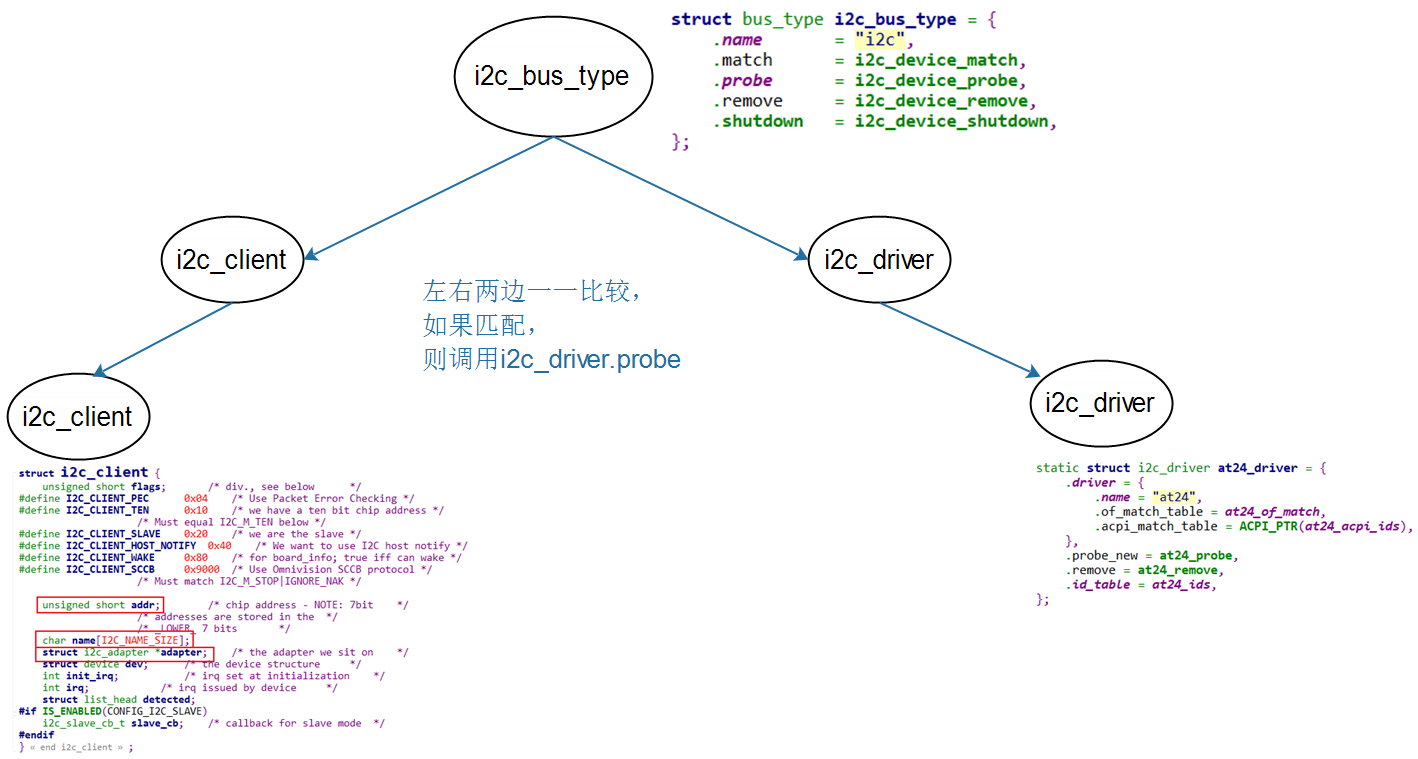 019——IIC模块驱动开发（基于EEPROM【AT24C02】和I.MX6uLL）,第2张