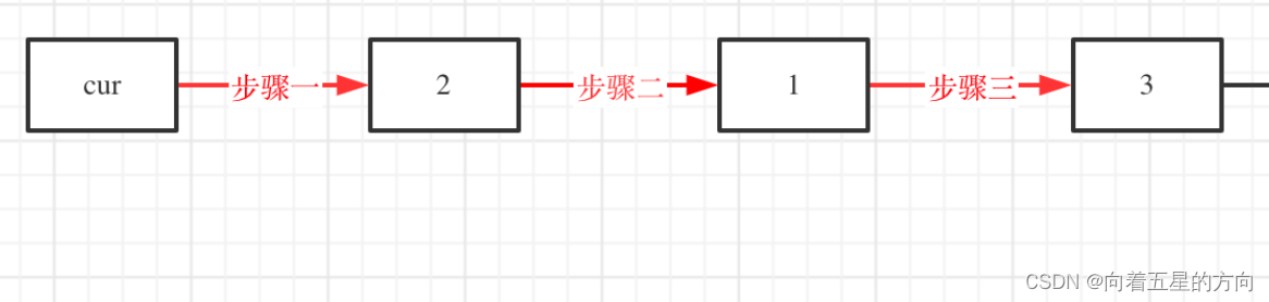 刷题之Leetcode24题(超级详细),第5张