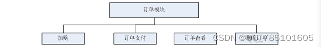 SSM餐厅点餐系统--02635（免费领源码）可做计算机毕业设计JAVA、PHP、爬虫、APP、小程序、C#、C++、python、数据可视化、大数据、全套文案,第10张